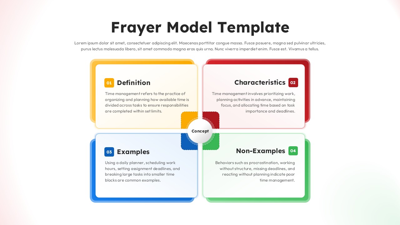 Frayer Model PowerPoint slide with four color-coded quadrants for definition, characteristics, examples, and non-examples.