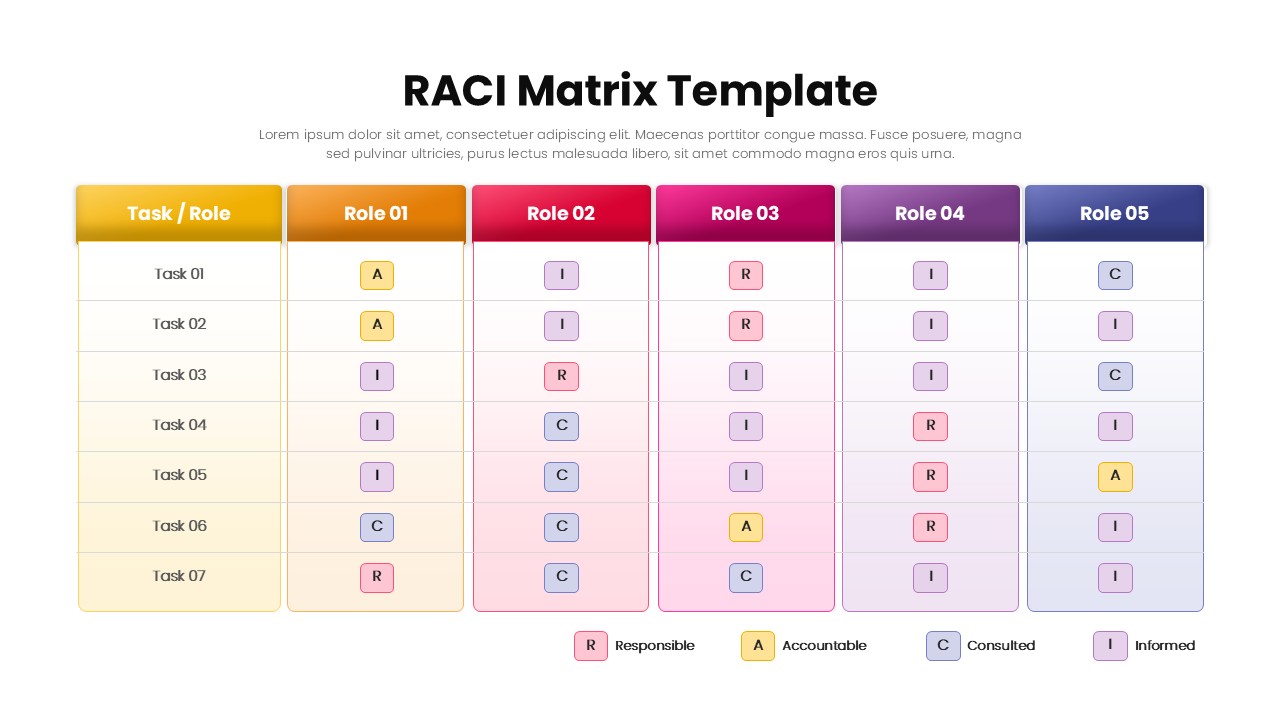 RACI matrix PowerPoint slide with tasks and roles arranged in columns using color-coded R, A, C, and I responsibility labels.