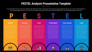 PESTEL analysis slide with six vertical color-coded columns for political, economic, social, technological, environmental, and legal factors.