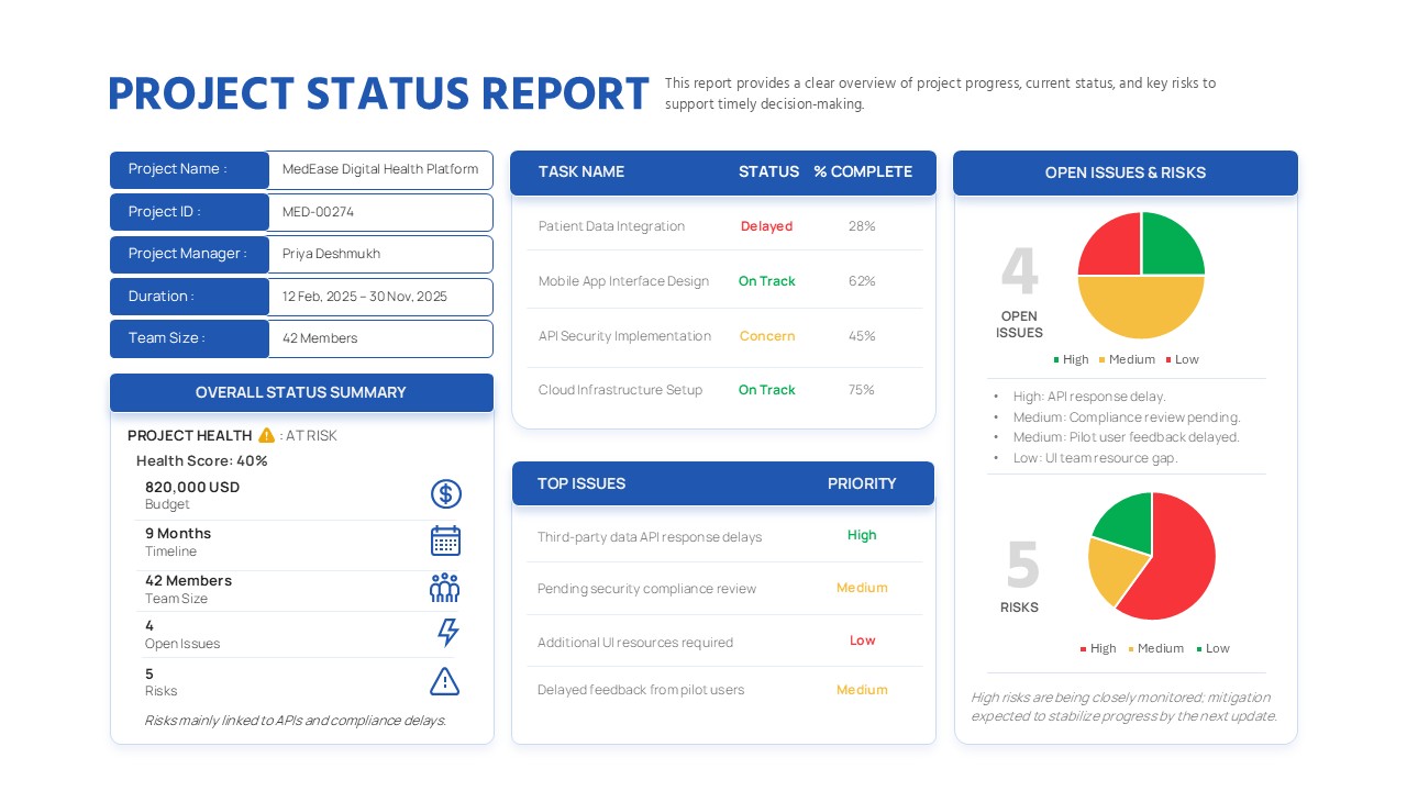 Project status report dashboard slide with task progress tables, issue lists, risk charts, and overall health summary.