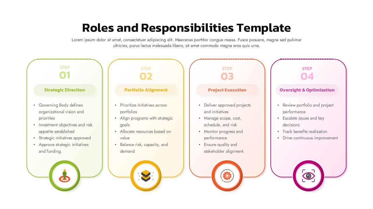 Four-step roles and responsibilities slide with horizontal process cards showing strategy, alignment, execution, and oversight.