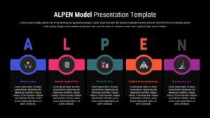 ALPEN model slide with five color-coded columns showing activities, time estimation, buffer planning, priorities, and success review black