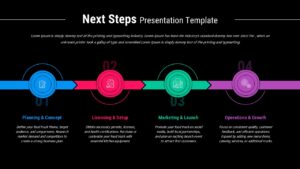 Black Free next steps process slide with four colored stages, circular icons, arrows, and a horizontal timeline layout.