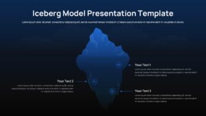 Iceberg Model slide with iceberg graphic, waterline separation, and labeled callouts for visible and hidden concepts blue