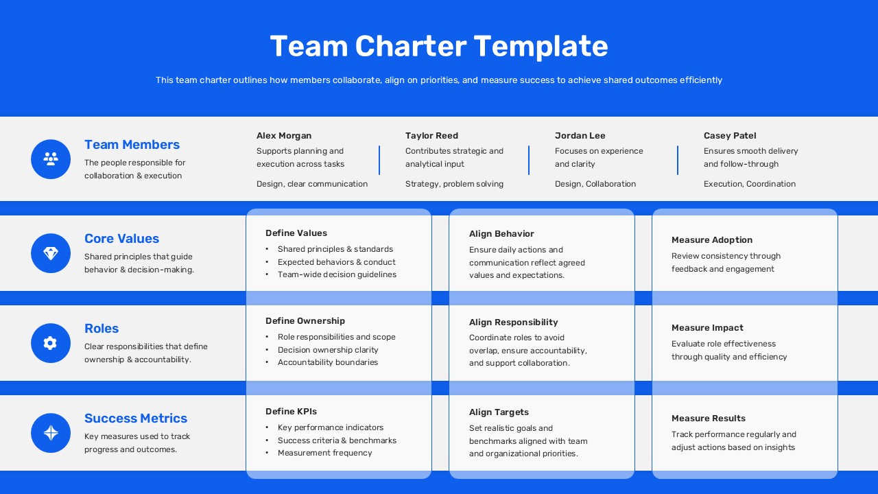 Team charter presentation slide showing team members, core values, roles, and success metrics in a structured blue layout.