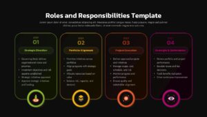 Black Four-step roles and responsibilities slide with horizontal process cards showing strategy, alignment, execution, and oversight.
