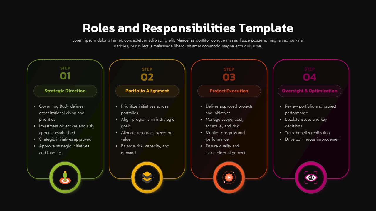 Black Four-step roles and responsibilities slide with horizontal process cards showing strategy, alignment, execution, and oversight.
