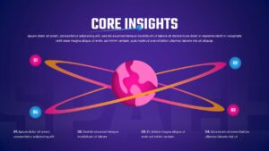Key Insights space-themed slide displaying the title “CORE INSIGHTS,” a central illustrated planet with orbiting rings, four numbered points (01–04), and descriptive text on a purple cosmic background