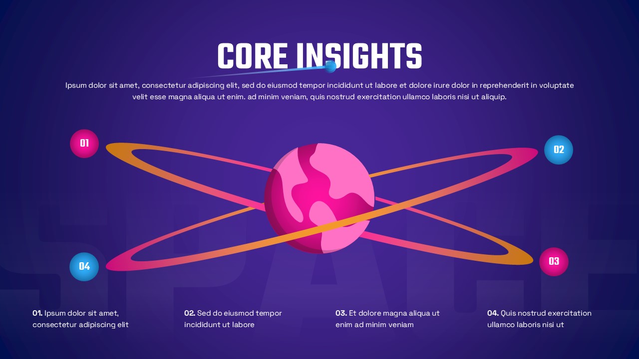 Key Insights space-themed slide displaying the title “CORE INSIGHTS,” a central illustrated planet with orbiting rings, four numbered points (01–04), and descriptive text on a purple cosmic background