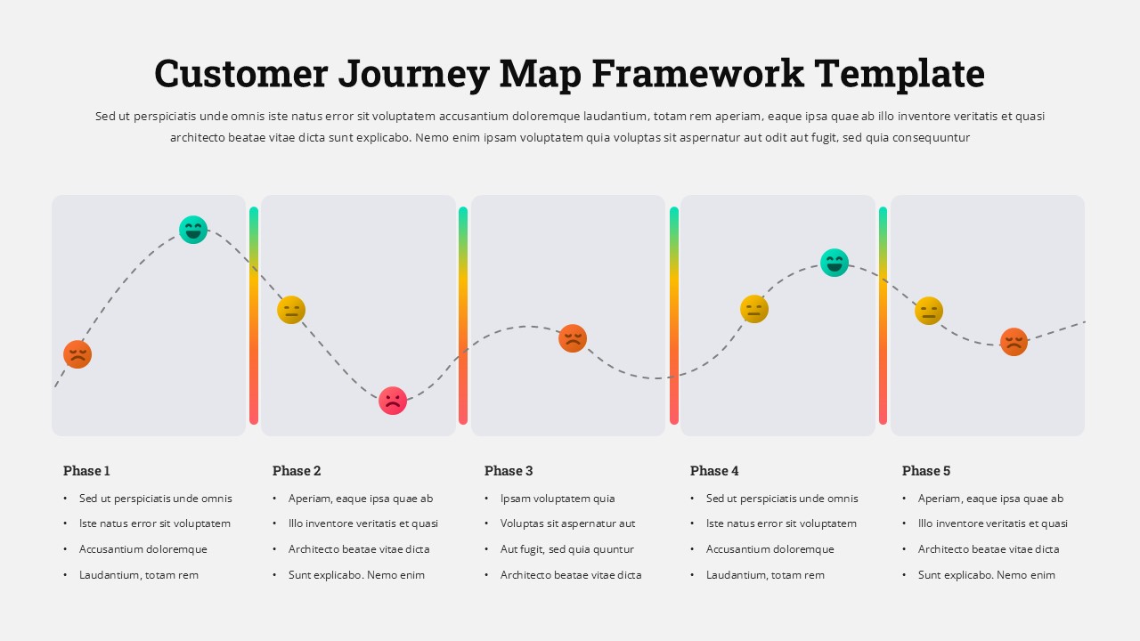 Customer journey map framework slide showing five phases with emotion icons, a flowing journey path, gradient indicators, and structured phase details.