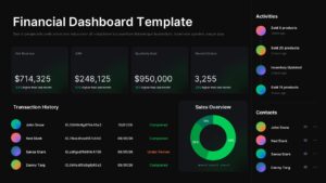 Dark financial dashboard slide with KPI cards, transaction table, activity timeline, and circular sales chart layout.