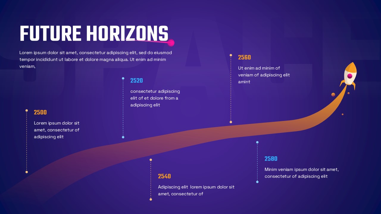 Space-themed “Future Horizons” featuring a flowing roadmap timeline with dated milestones, short descriptions, and a rocket ascending across a purple cosmic background