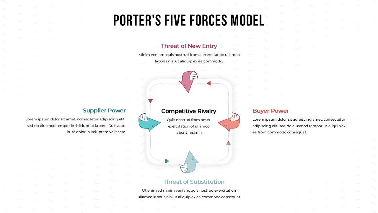 Porter’s Five Forces diagram with competitive rivalry in the center and five market forces arranged with arrows.