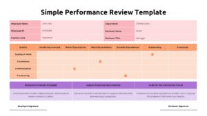 Employee performance review slide with rating table, comments column, strengths, improvement areas, goals, and signature sections.