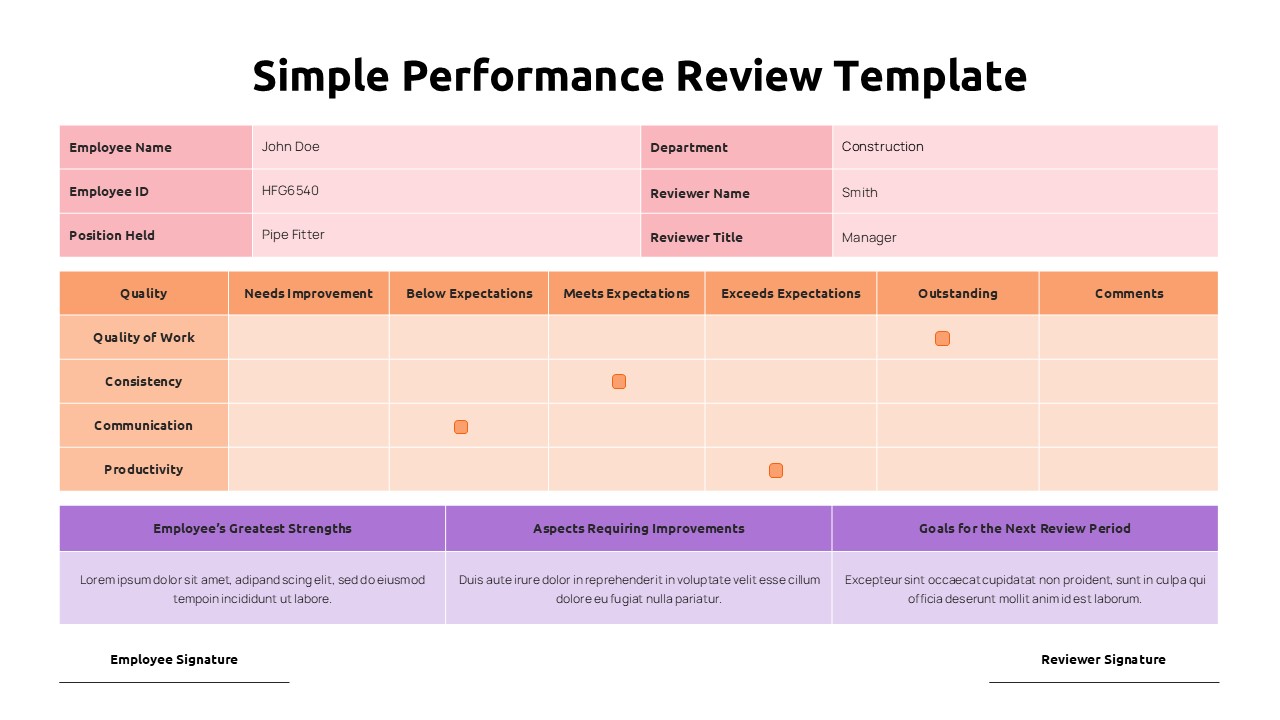 Employee performance review slide with rating table, comments column, strengths, improvement areas, goals, and signature sections.