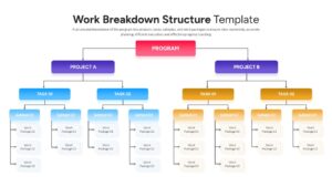 Work breakdown structure diagram showing program, projects, tasks, subtasks, and work packages in a hierarchical layout.