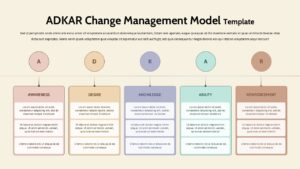 ADKAR change management slide with five pastel columns for Awareness, Desire, Knowledge, Ability, and Reinforcement connected in a horizontal flow.