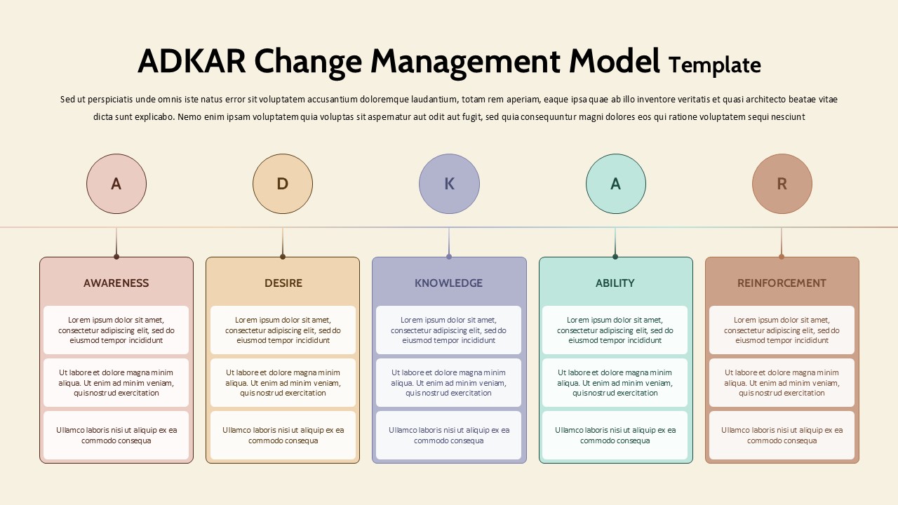 ADKAR change management slide with five pastel columns for Awareness, Desire, Knowledge, Ability, and Reinforcement connected in a horizontal flow.