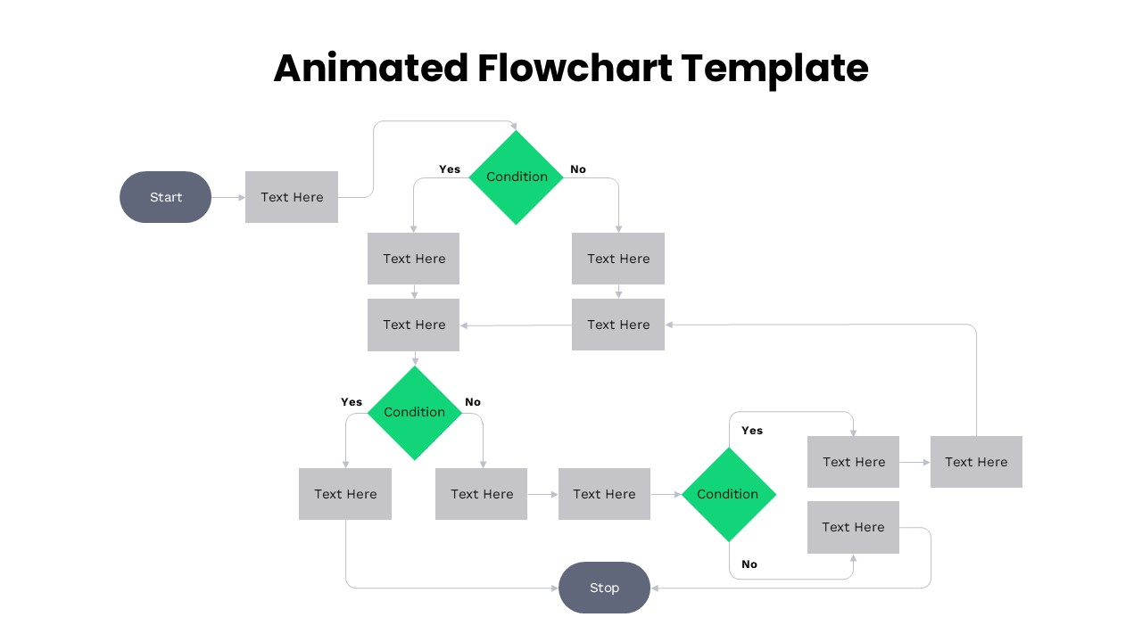Animated flowchart slide with green decision diamonds, grey process boxes, arrows, and start-stop nodes.