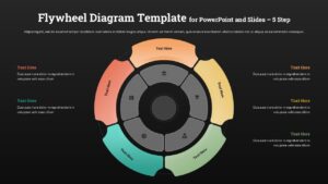 Black Five step circular flywheel diagram with color-coded segments and central hub icons layout.