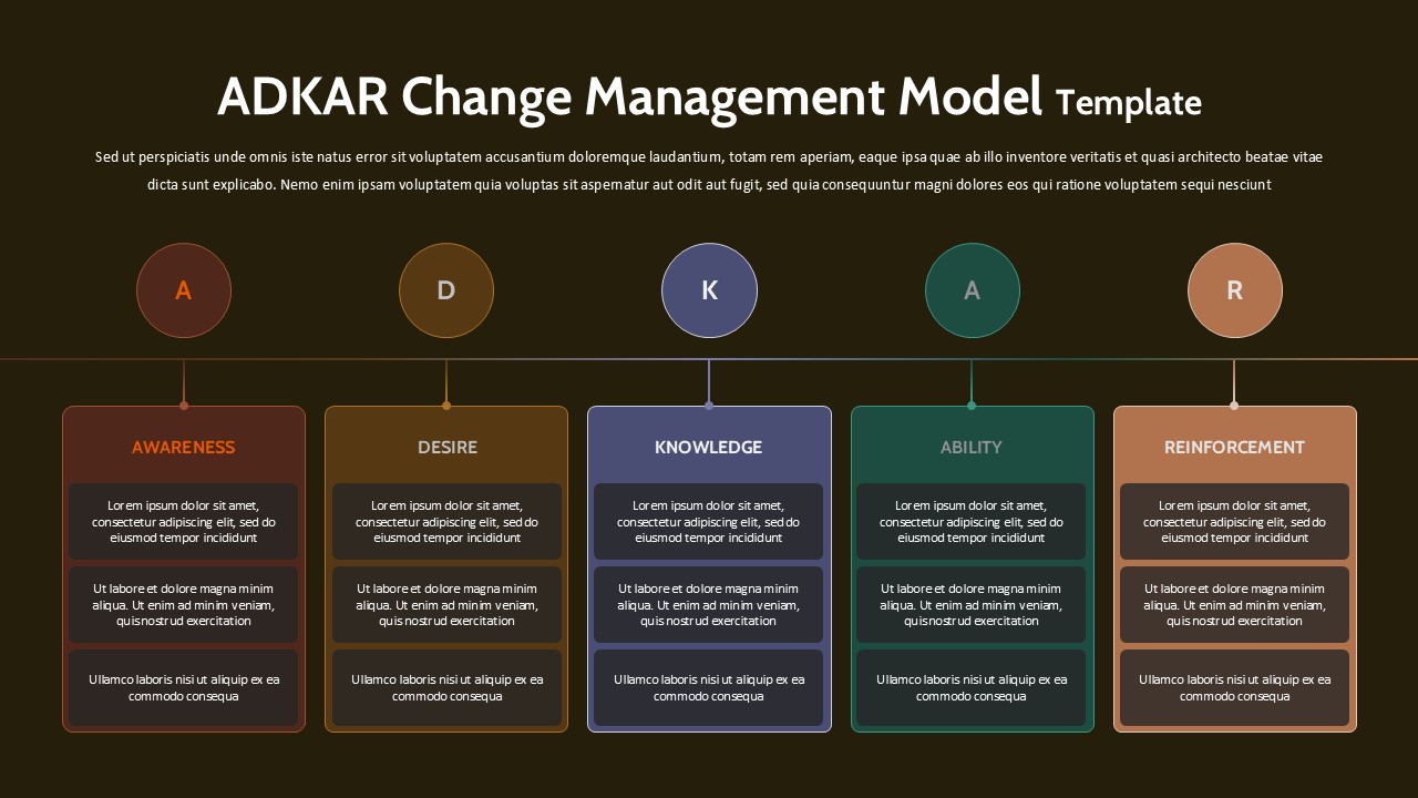ADKAR change management slide with five vertical pastel cards labeled Awareness, Desire, Knowledge, Ability, and Reinforcement connected by a horizontal line.