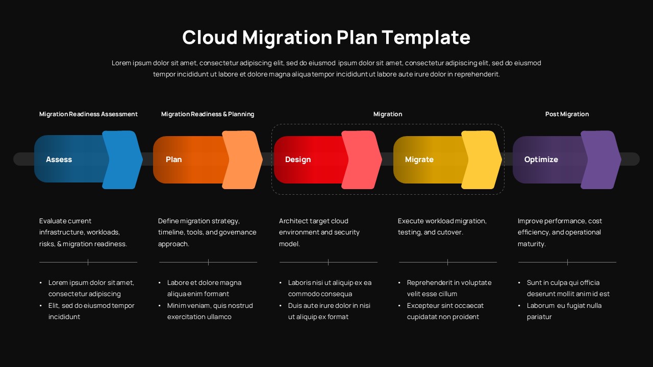 Black Cloud migration roadmap slide with five horizontal phases showing assess, plan, design, migrate, and optimize steps.