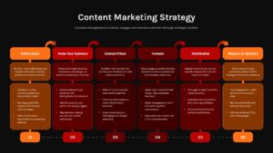 Black Horizontal six-step content marketing strategy roadmap with numbered stages, arrows, and rounded text boxes in orange and red tones.