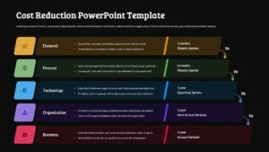 Black Horizontal cost reduction roadmap slide with five color-coded sections and timeline milestones for demand, process, technology, organization, and business.