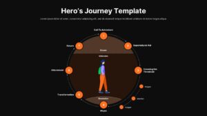 Black Seven-step storytelling cycle slide with numbered nodes and central character dividing known and unknown realms.