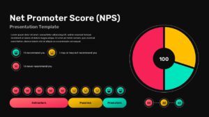 Black Net Promoter Score dashboard slide with donut chart, emoji ratings, and labeled sections for promoters, passives, and detractors.