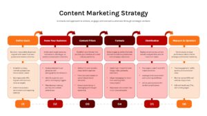Six-step content marketing strategy roadmap slide with horizontal layout, arrows, and orange-red rounded content boxes.