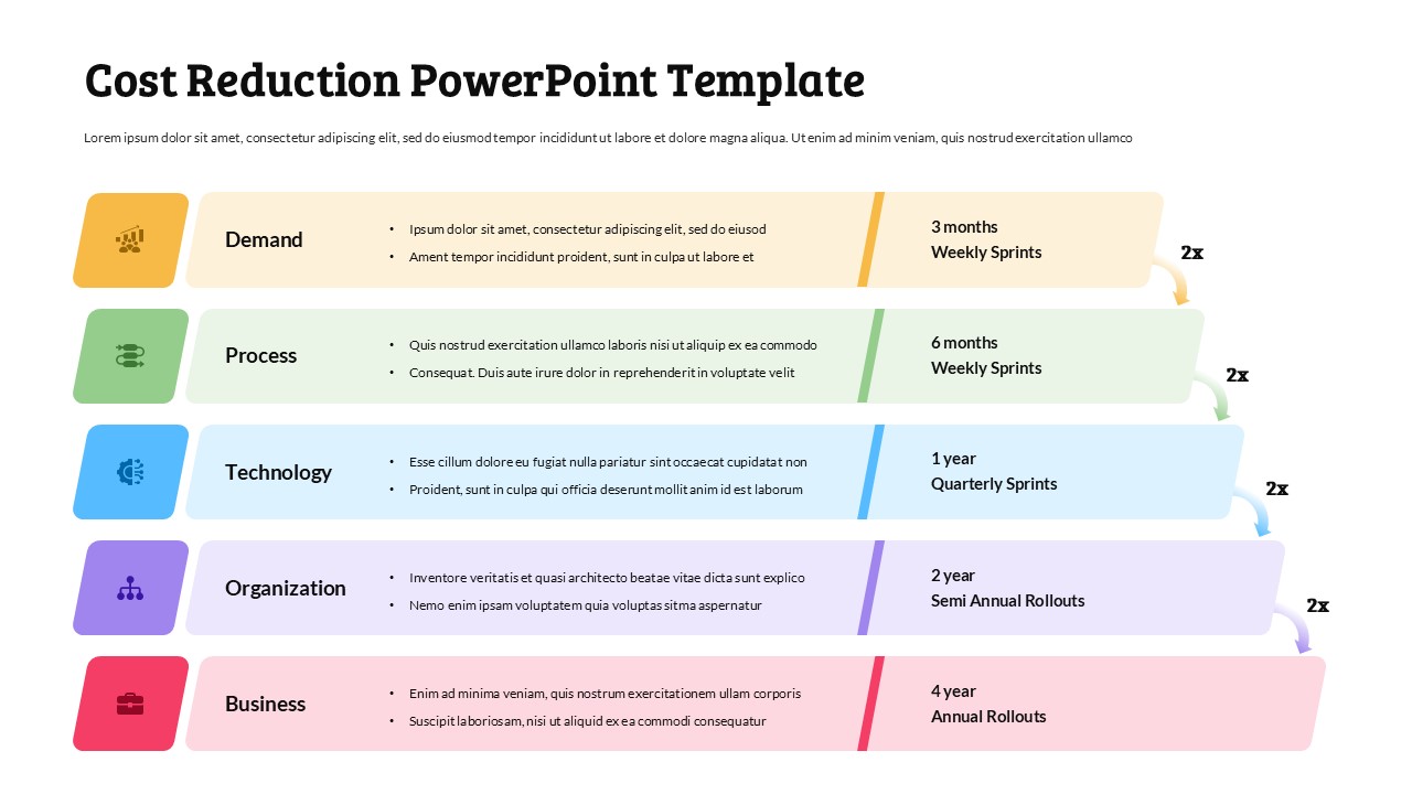 Horizontal cost reduction roadmap slide with five color-coded sections and timeline milestones for demand, process, technology, organization, and business.