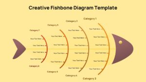 Creative fishbone diagram slide with horizontal spine, curved category branches, and multiple text placeholders for cause analysis.
