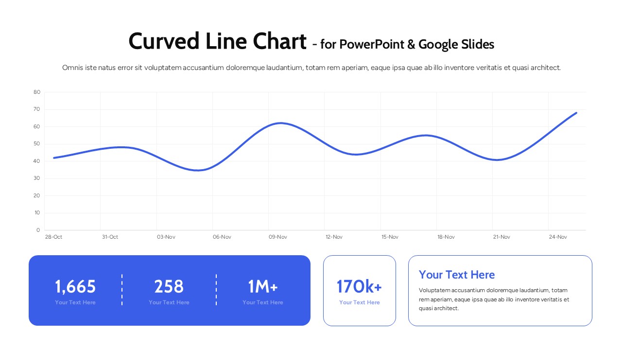 Dashboard slide with large curved line chart on top and KPI statistic cards below in a clean layout.