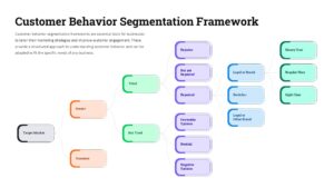 Customer behavior segmentation flowchart slide with branching stages from target market to loyalty and user types.