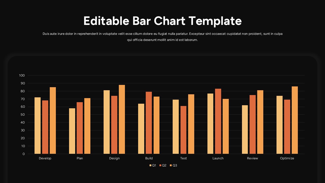 Black free Quarterly bar chart dashboard slide with grouped vertical bars for Q1, Q2, and Q3 across eight project stages.