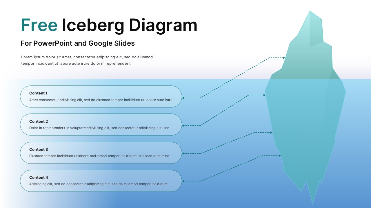 Iceberg diagram slide with four text sections connected to an iceberg graphic showing visible and hidden layers.