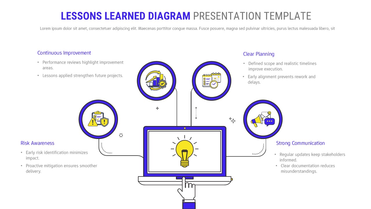 Lessons learned hub diagram slide with central laptop and lightbulb icon connected to four circular sections for planning, risk, communication, and improvement.
