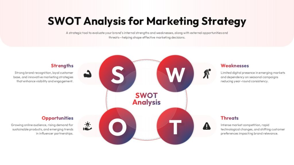 SWOT Analysis Template