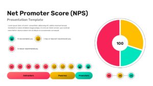 Net Promoter Score dashboard slide with donut chart, emoji ratings, and labeled sections for promoters, passives, and detractors.