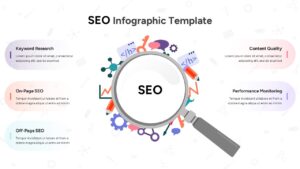 SEO infographic slide with a central magnifying glass and six connected cards for keyword research, on-page SEO, off-page SEO, content quality, and performance monitoring.