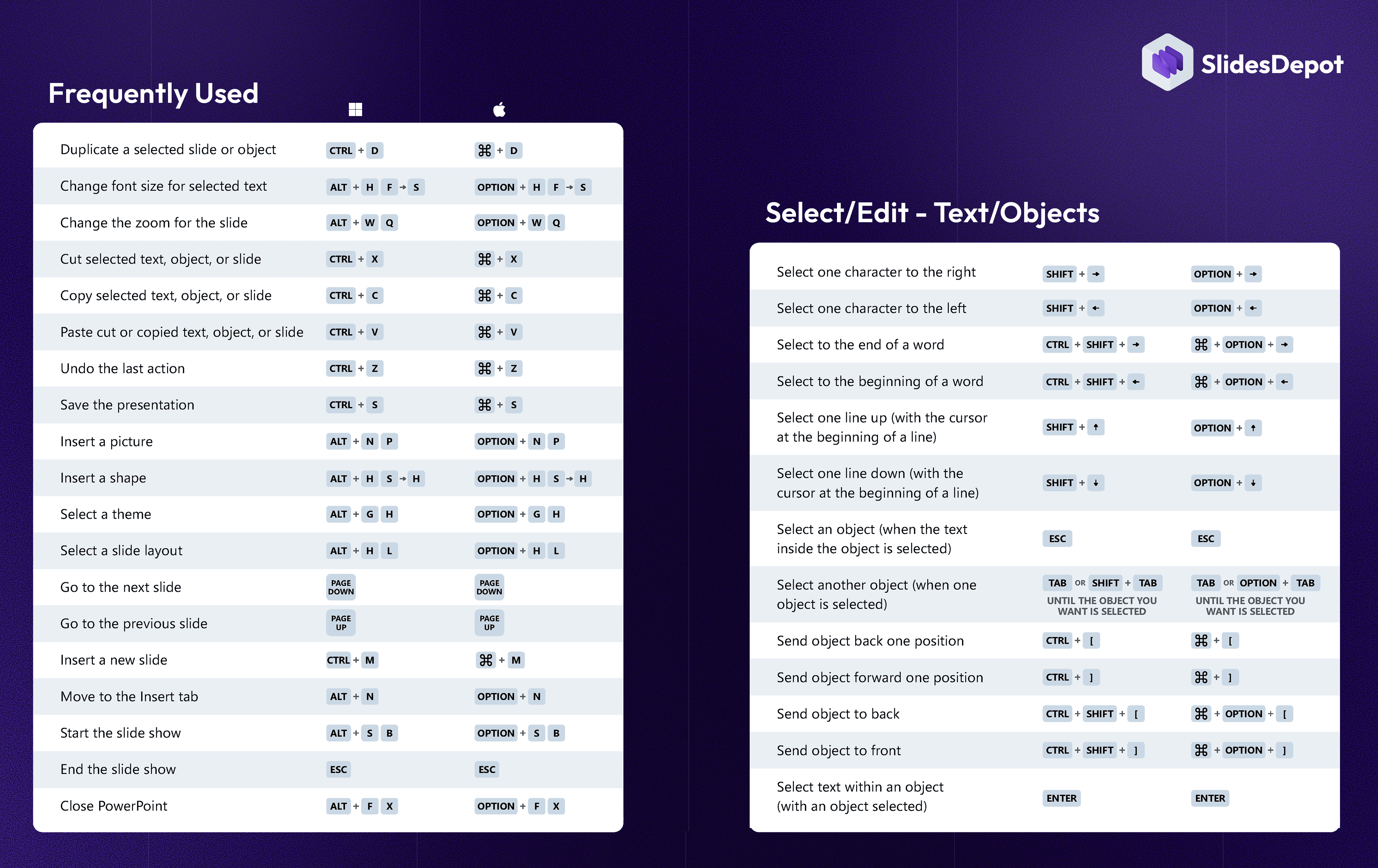 PowerPoint Shortcuts Every Professional Should Know