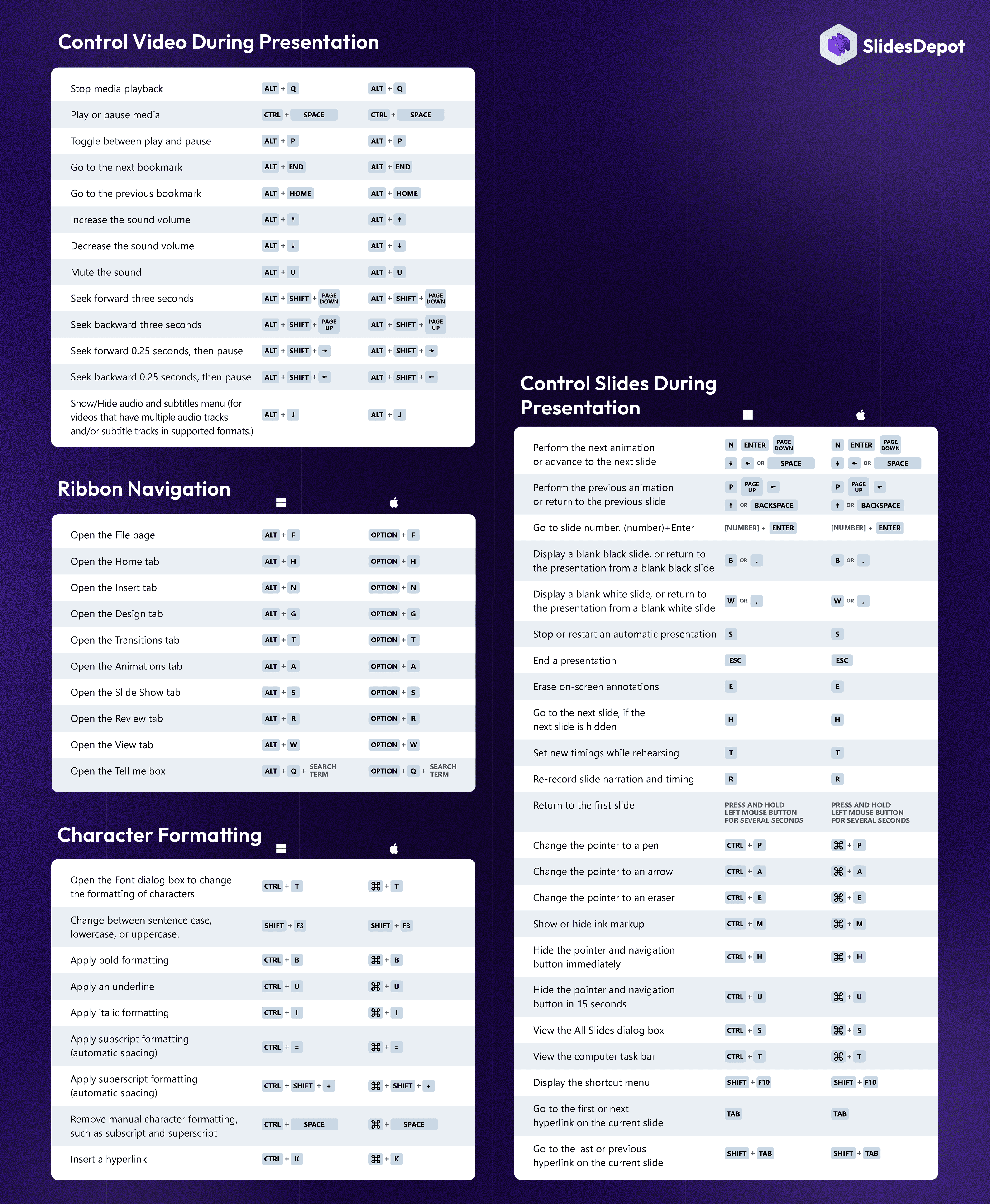 PowerPoint Shortcuts Every Professional Should Know