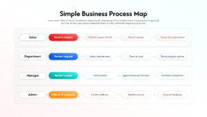 Horizontal business process map with four swimlanes for Sales, Department, Manager, and Admin workflow steps.