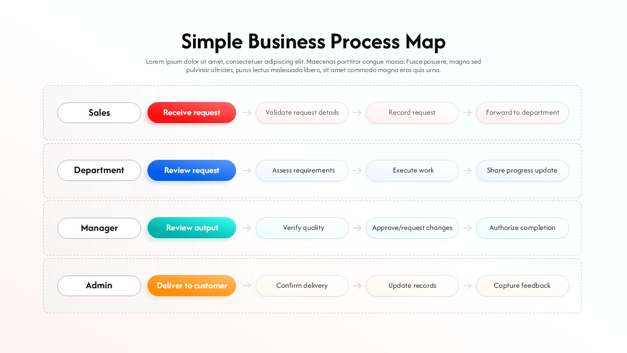 Horizontal business process map with four swimlanes for Sales, Department, Manager, and Admin workflow steps.