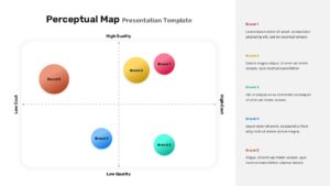 Four-quadrant perceptual map slide showing five colored brand circles positioned across cost and quality axes.