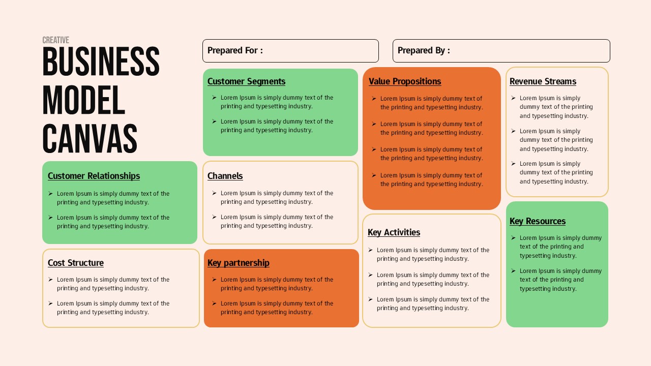 Nine-block business model canvas layout with color-coded sections for value propositions, revenue streams, and key activities.