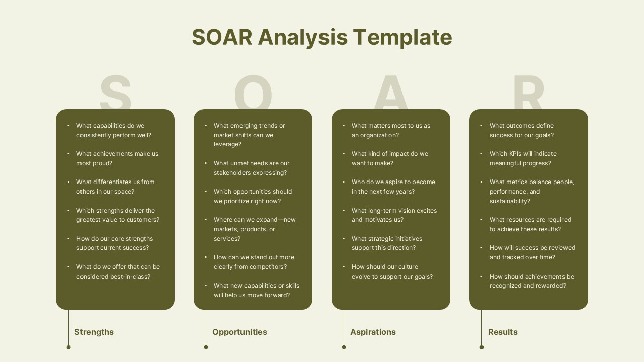 SOAR analysis slide with four vertical rounded panels for strengths, opportunities, aspirations, and results.