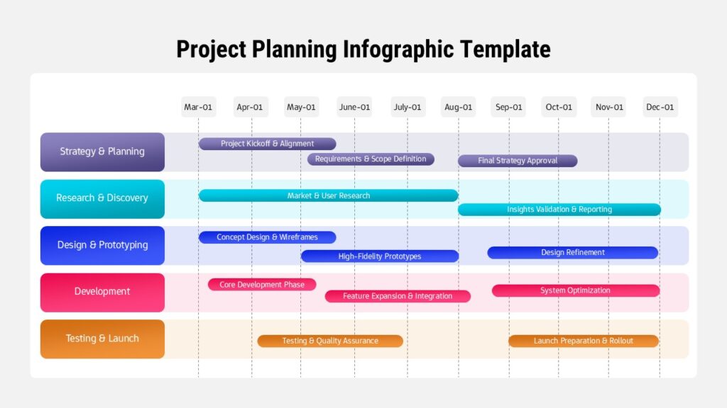 Project Planning Timeline & Roadmap Template