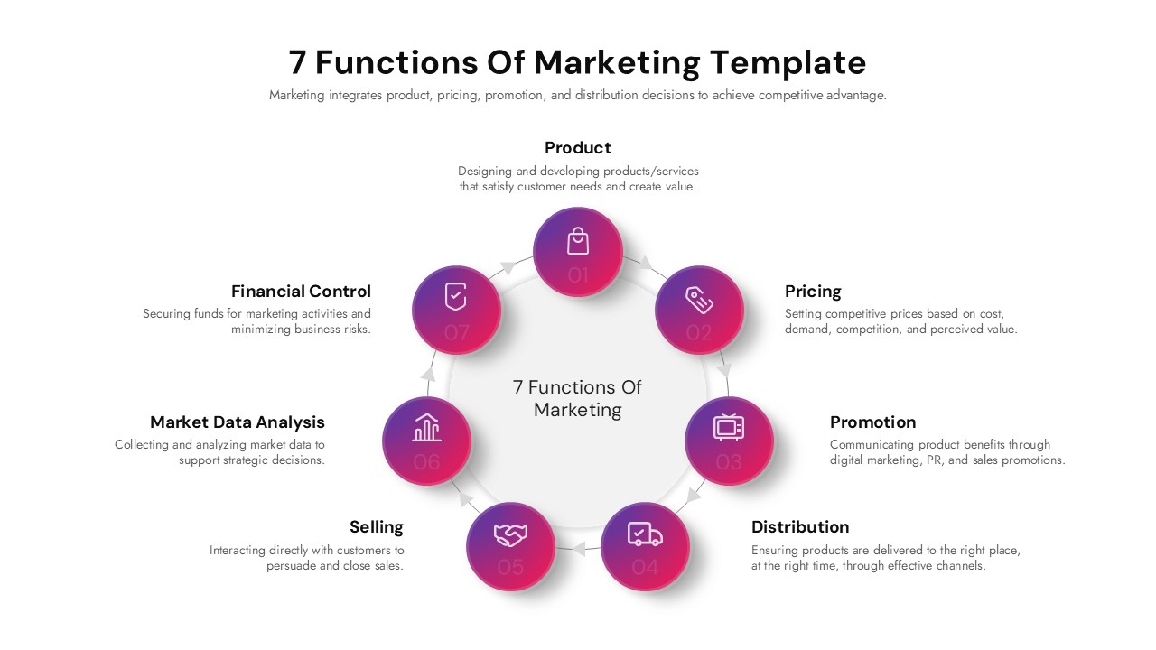 Monochromatic purple-pink circular marketing diagram with 7 spherical elements on light background